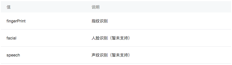 小程序