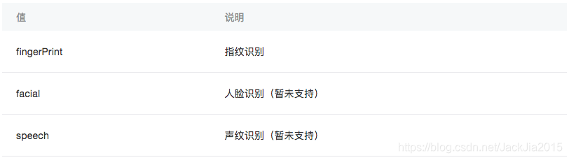 小程序