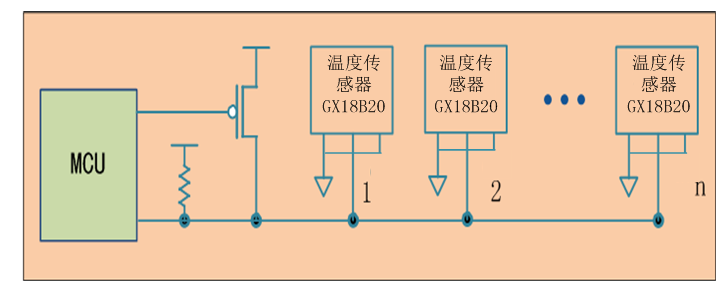 北京中科银河芯(GXCAS)-国产新一代温度传感器芯片GX18B20