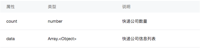 小程序