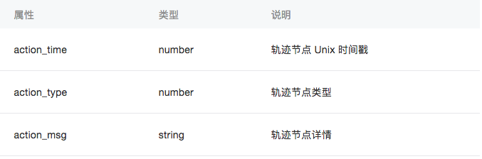 小程序