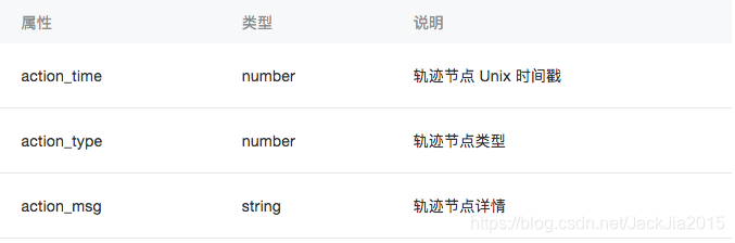 小程序