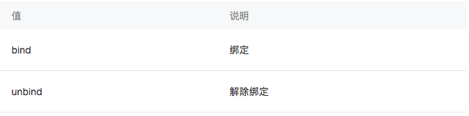 小程序