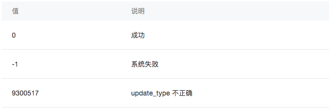 小程序