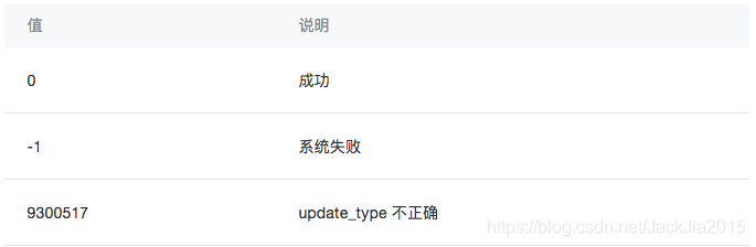 小程序