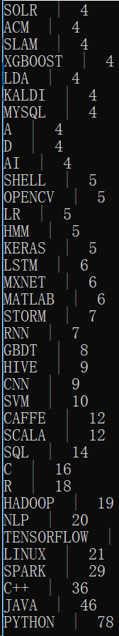 人工智能之路 It Sharp的博客 Csdn博客