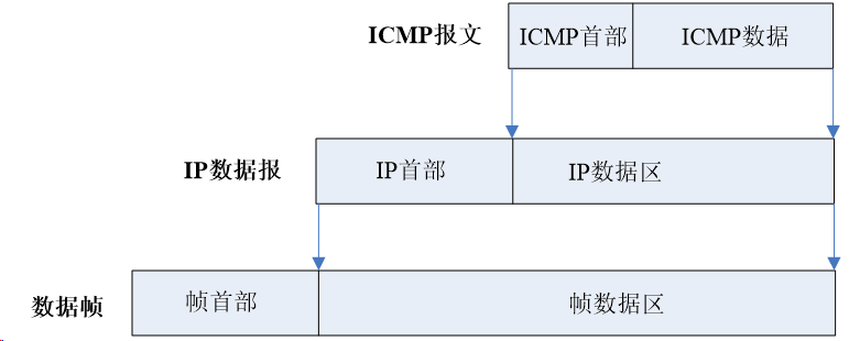ICMP协议_icmp 优先级-CSDN博客