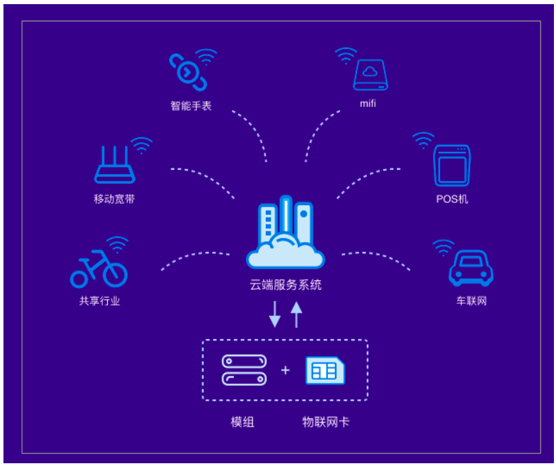 2019阿里云开年Hi购季云通信分会场全攻略！