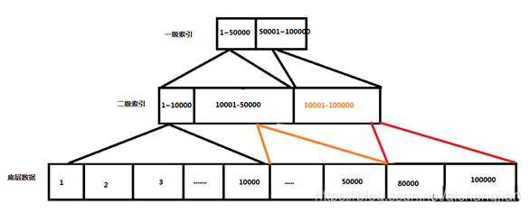 hbase的基本介绍