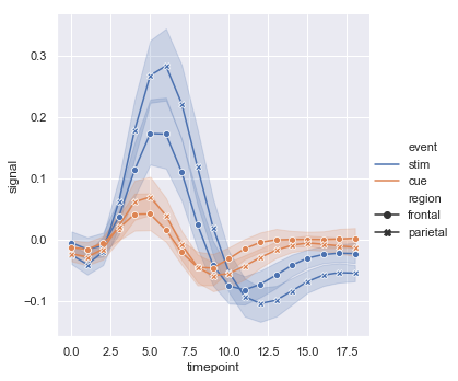详细的数据可视化库之Seaborn教程(一)——relplot：关系图（可视化统计量间的关系）-CSDN博客