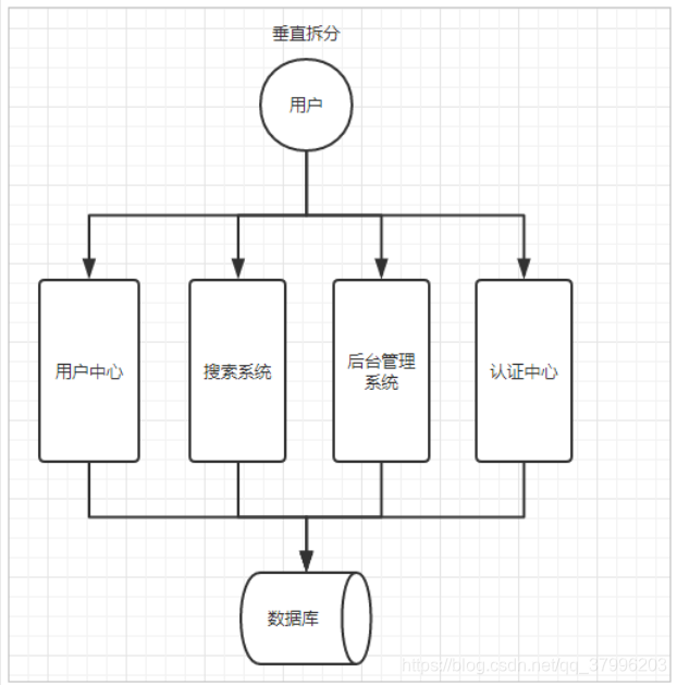 在這裏插入圖片描述