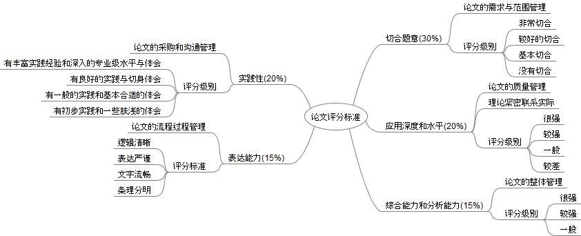 工商管理emba总裁高级研修班简章