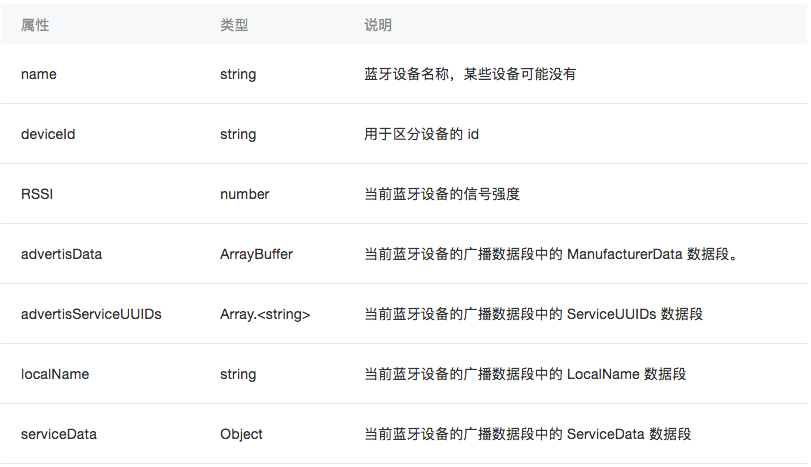 小程序开发api之蓝牙