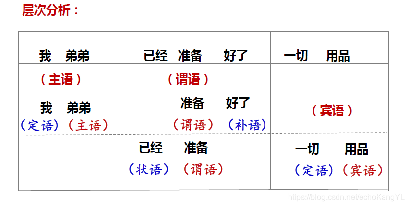 层次分析法