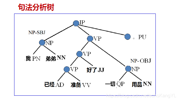 句法分析树