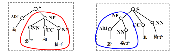 歧義