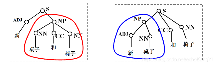 歧義