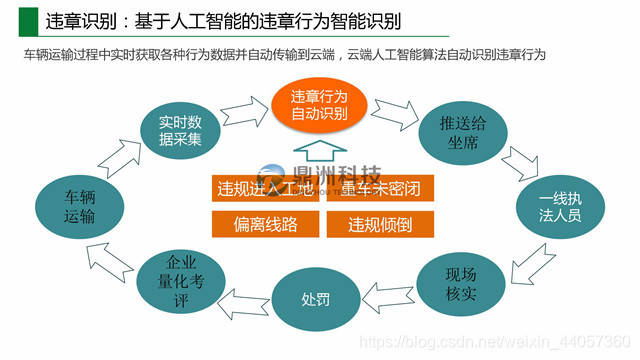 鼎洲违法车辆识别系统技术