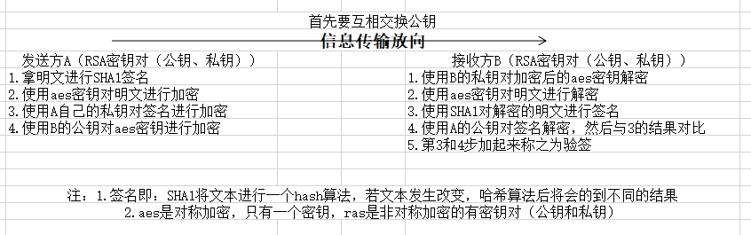 密钥，私钥，公钥的区分