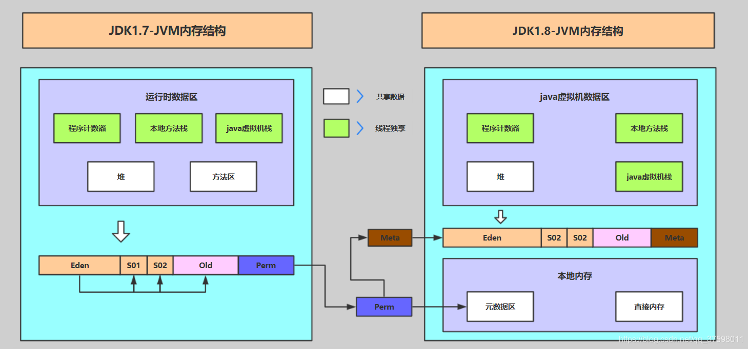 JVM Memory structure. Память JVM. Meta Space java. JDK схема. Память в java