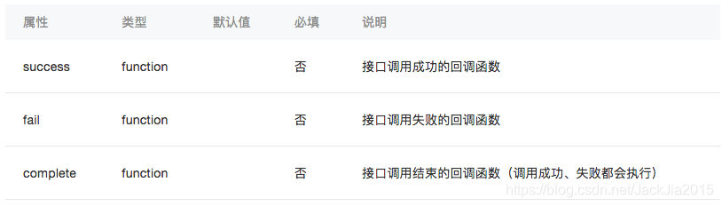 小程序
