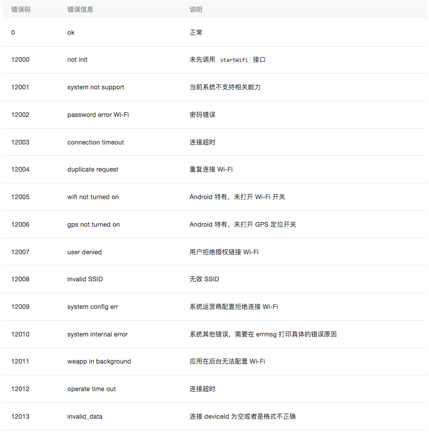 小程序
