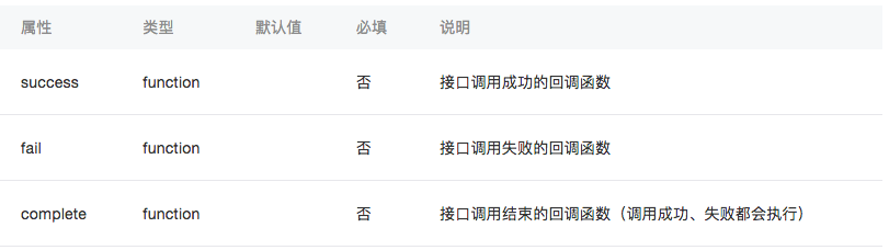 小程序
