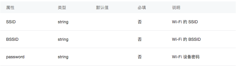 小程序