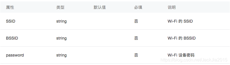 小程序