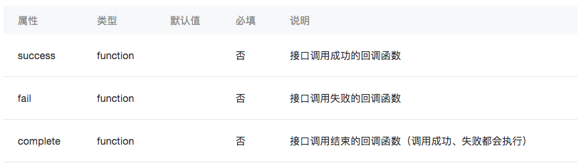 小程序