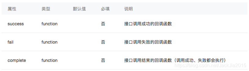 小程序