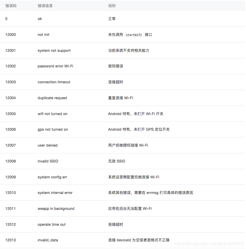 小程序