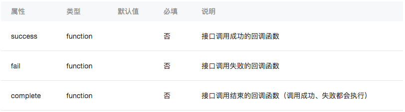 小程序