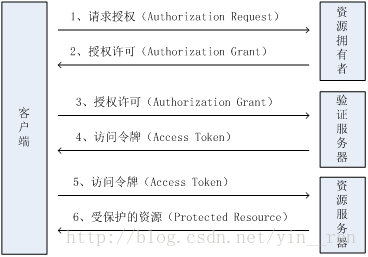 https://img-blog.csdnimg.cn/20190305151550912.png?x-oss-process=image/watermark,type_ZmFuZ3poZW5naGVpdGk,shadow_10,text_aHR0cHM6Ly9ibG9nLmNzZG4ubmV0L2FsYW5fbGl1eXVl,size_16,color_FFFFFF,t_70