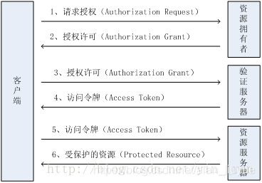 https://img-blog.csdnimg.cn/20190305151550912.png?x-oss-process=image/watermark,type_ZmFuZ3poZW5naGVpdGk,shadow_10,text_aHR0cHM6Ly9ibG9nLmNzZG4ubmV0L2FsYW5fbGl1eXVl,size_16,color_FFFFFF,t_70