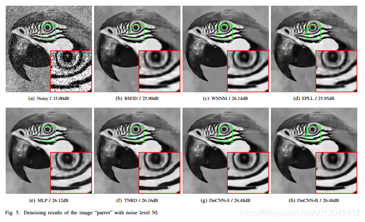 Beyond a Gaussian Denoiser: Residual Learning of Deep CNN for Image ...