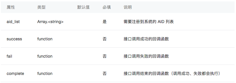小程序