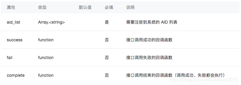 小程序