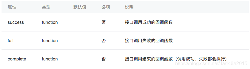 小程序