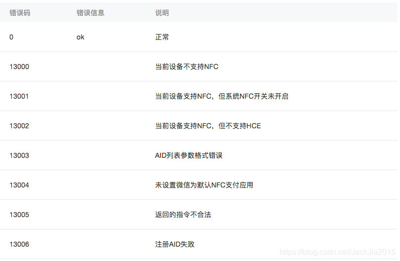 小程序