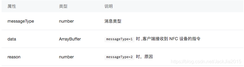 小程序