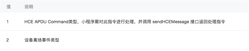小程序