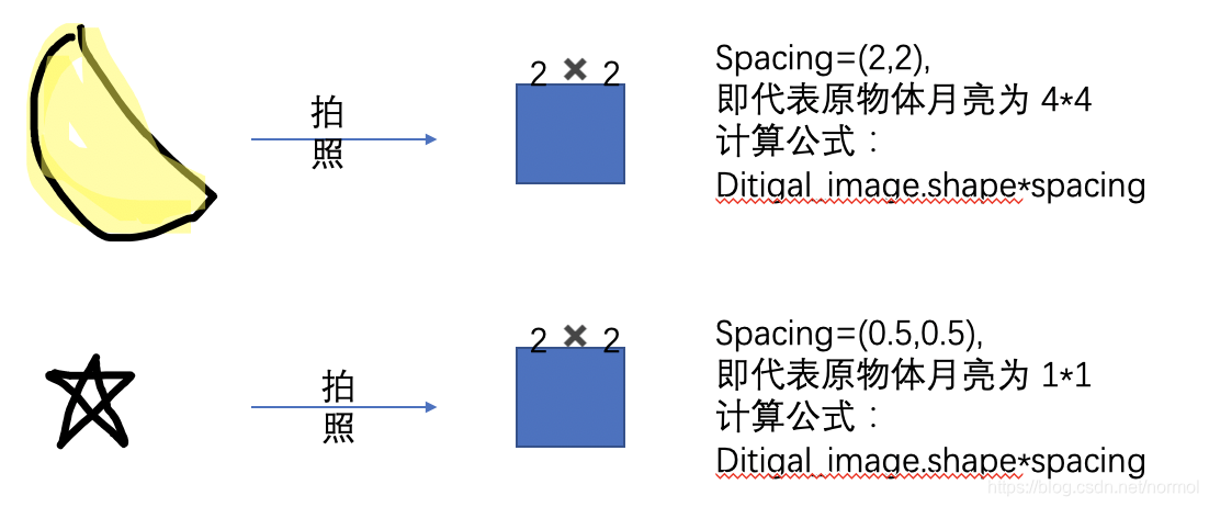 医学图像预处理(二)——重采样(resampling)_重采样和n4偏置场矫正的顺序-CSDN博客