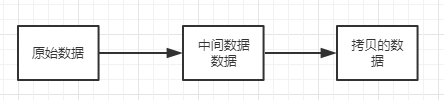 okio：定义简短高效第3张