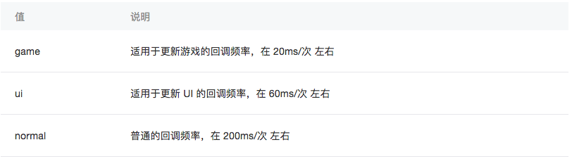 小程序