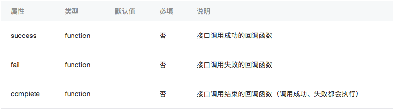 小程序