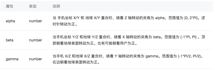 小程序