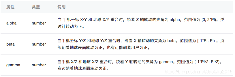 小程序