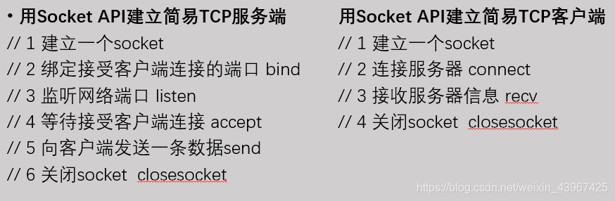 运用C++ Socket API建立TCP服务端的6个步骤_c++ tcp建立连接的过程-CSDN博客