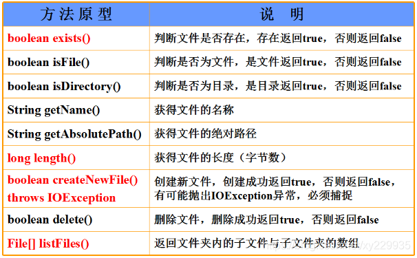 《Java从入门到放弃》JavaSE入门篇：文件操作